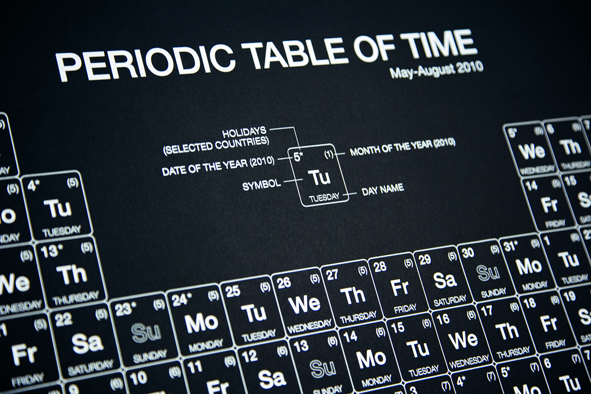 Periodic table of time 2008 01