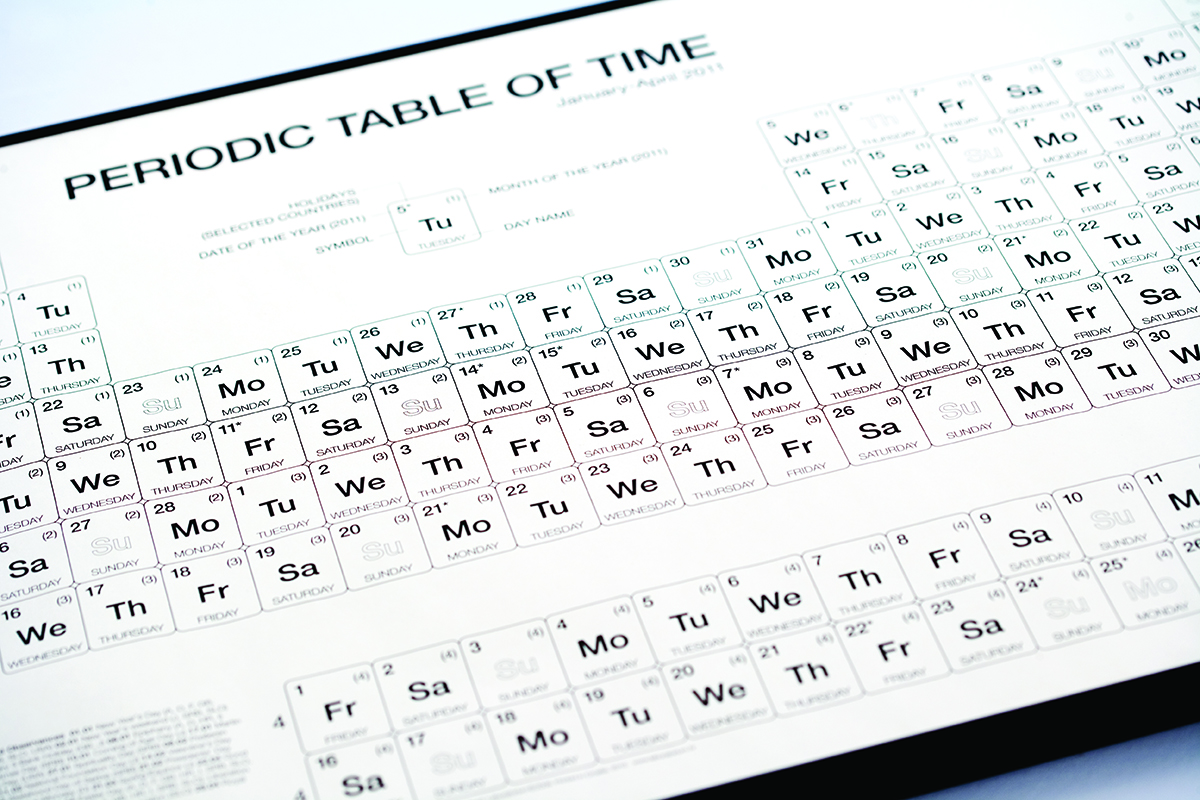 Periodic table of time 2008 05